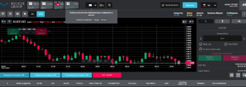Отзывы о брокере Bridger Group (Бриджер групп)